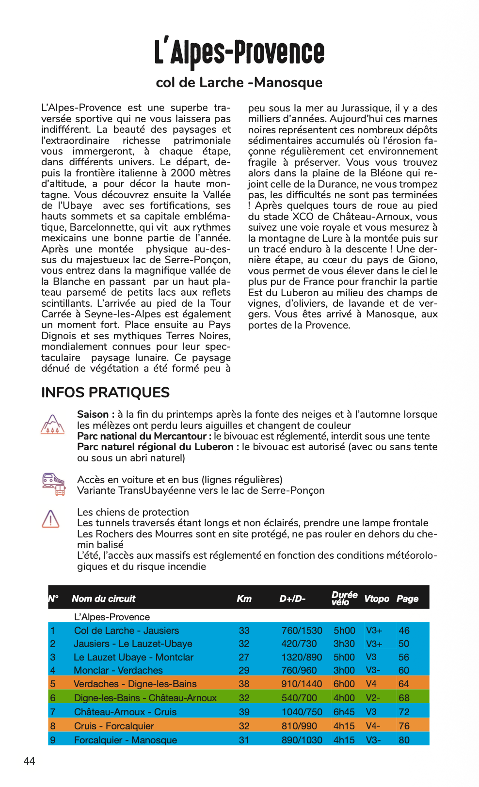 VTOPO VTT Itinérance Alpes de Haute-Provence - 2e édition